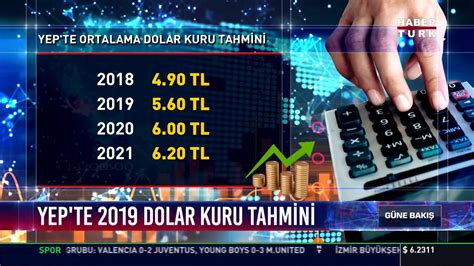 dolar 2019 sonu tahmini